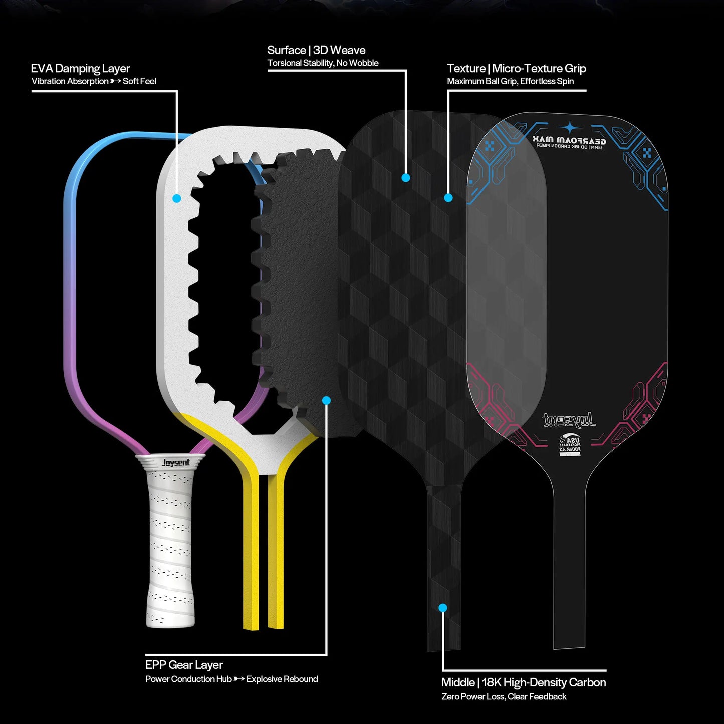 Joysent USAPA Pickleball Paddle 3D 18K Carbon Fiber Core