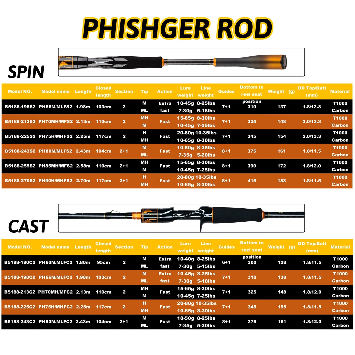 BIUTIFU Spinning Casting Rod With Fuji Guides Carbon