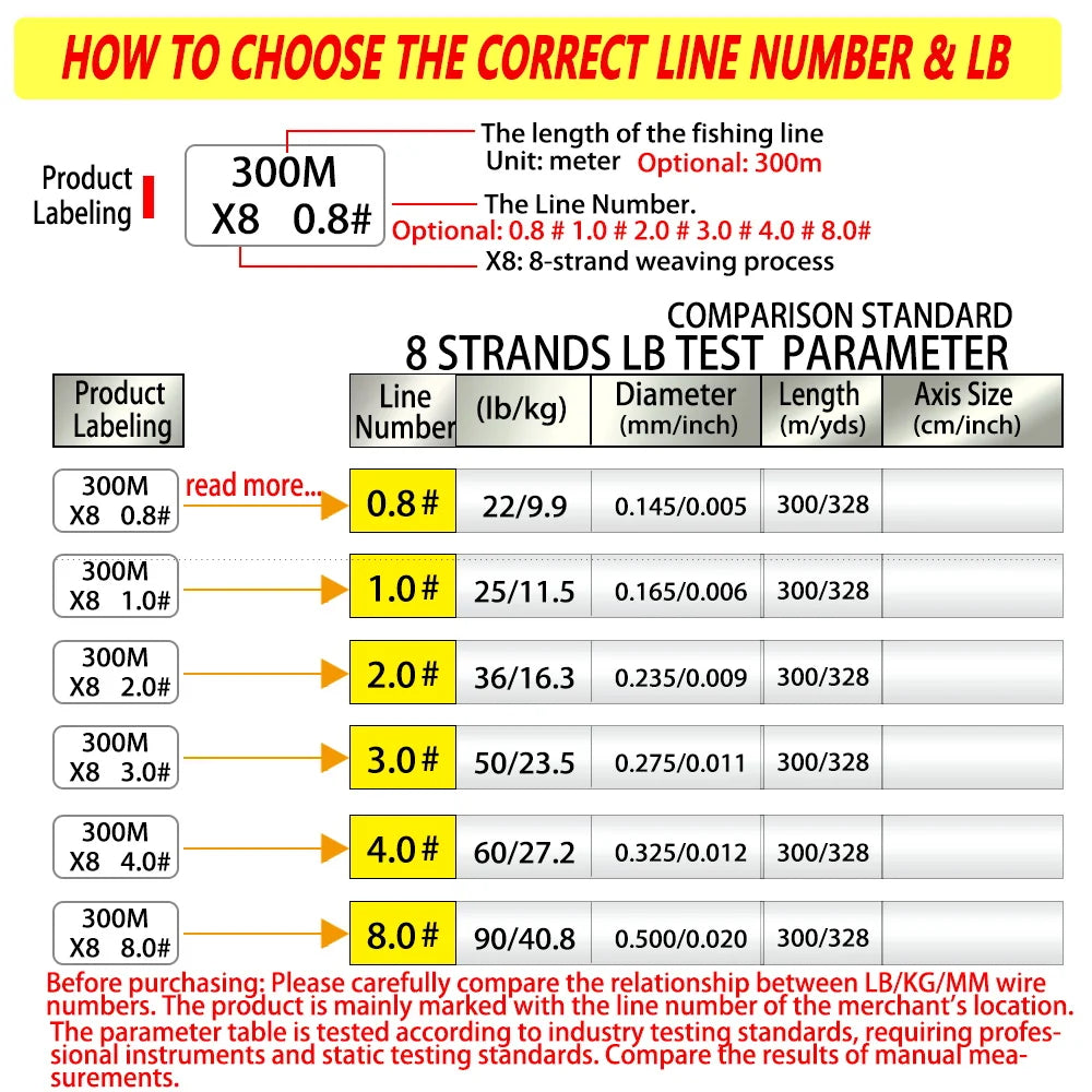 Bakawa 8-Strand Braided PE Fishing Line For Saltwater Carp Casting