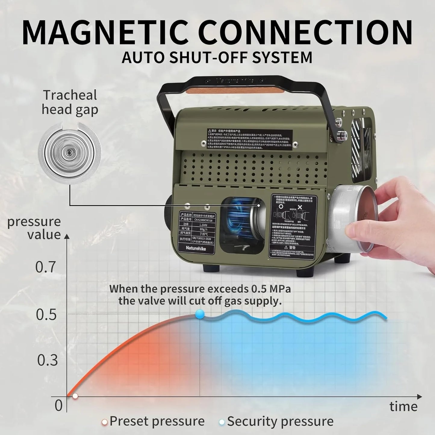 Naturehike Camp Heater Portable Space Heater For Indoor Outdoor Camping